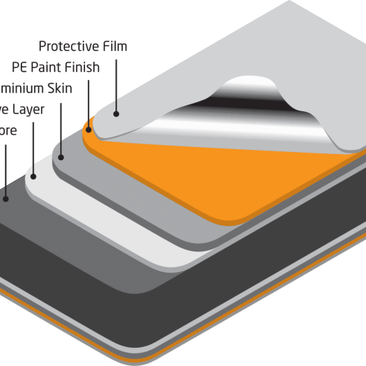 Ritebond Easypanel ACM Ritebond Easypanel ACM
