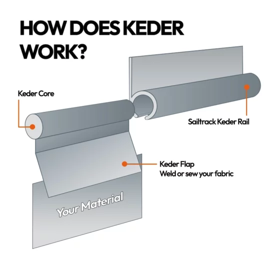 Single Flap White Keder Rope